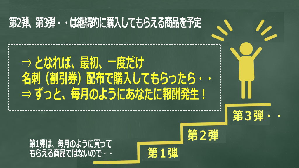 第1弾、第2弾、第3弾のイメージ画像