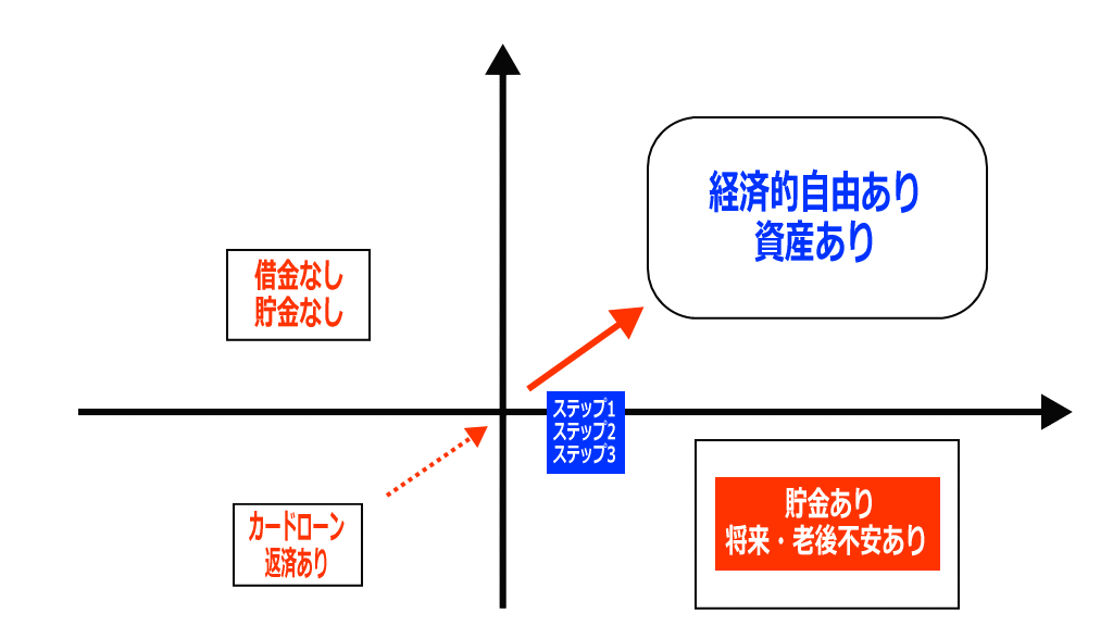 3ステップイメージ画像