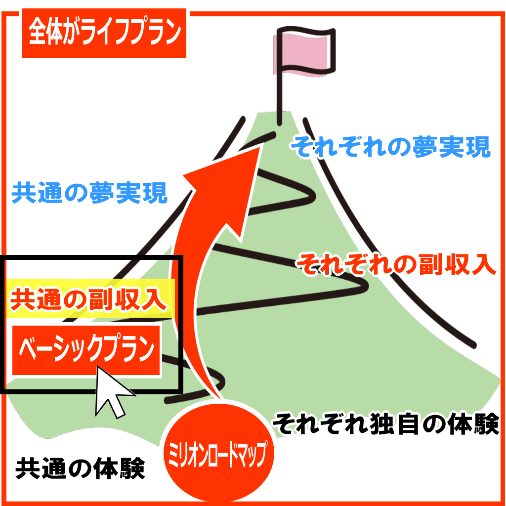 2つのプランイメージ画像