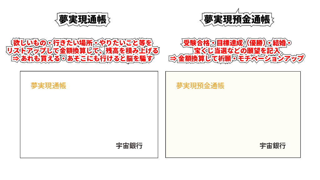 2つのツール・夢実現通帳と夢実現預金通帳イメージ画像