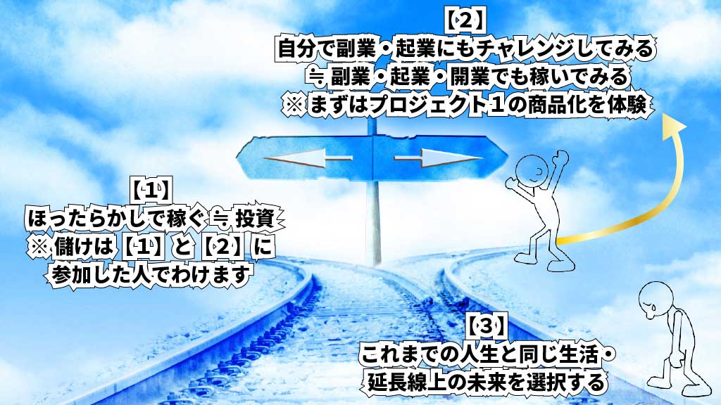 3つの選択肢イメージ画像