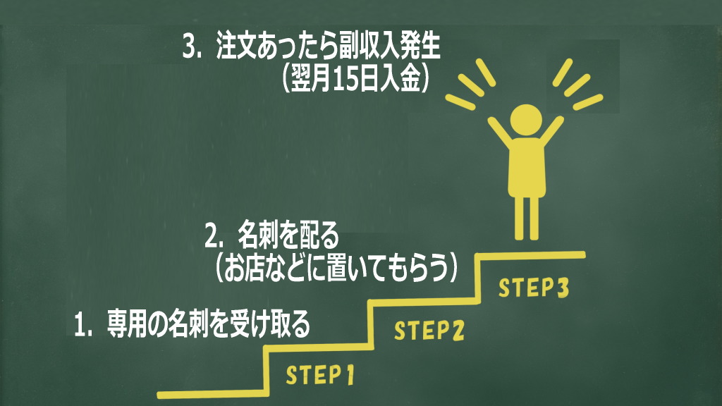 簡単3ステップのイメージ画像