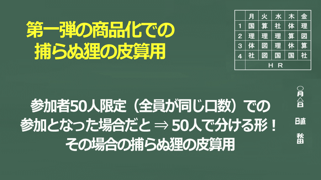 捕らぬ狸の皮算用のイメージ画像