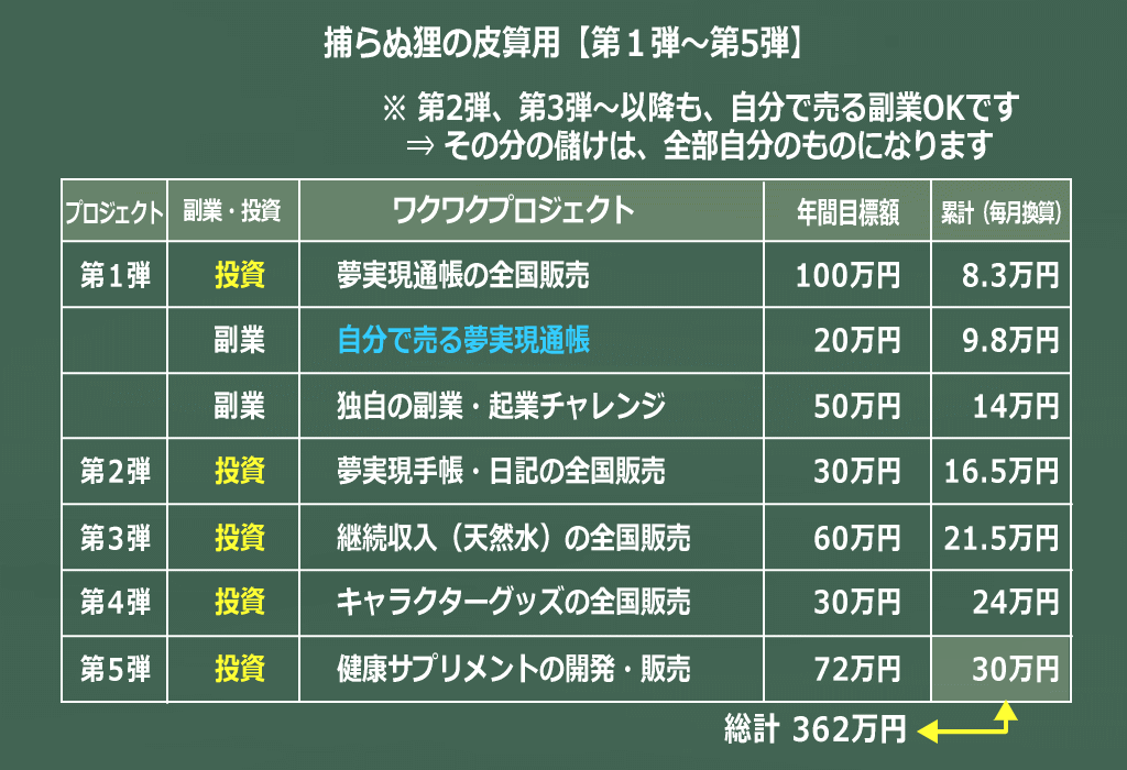 ワクワクプロジェクト5イメージ画像