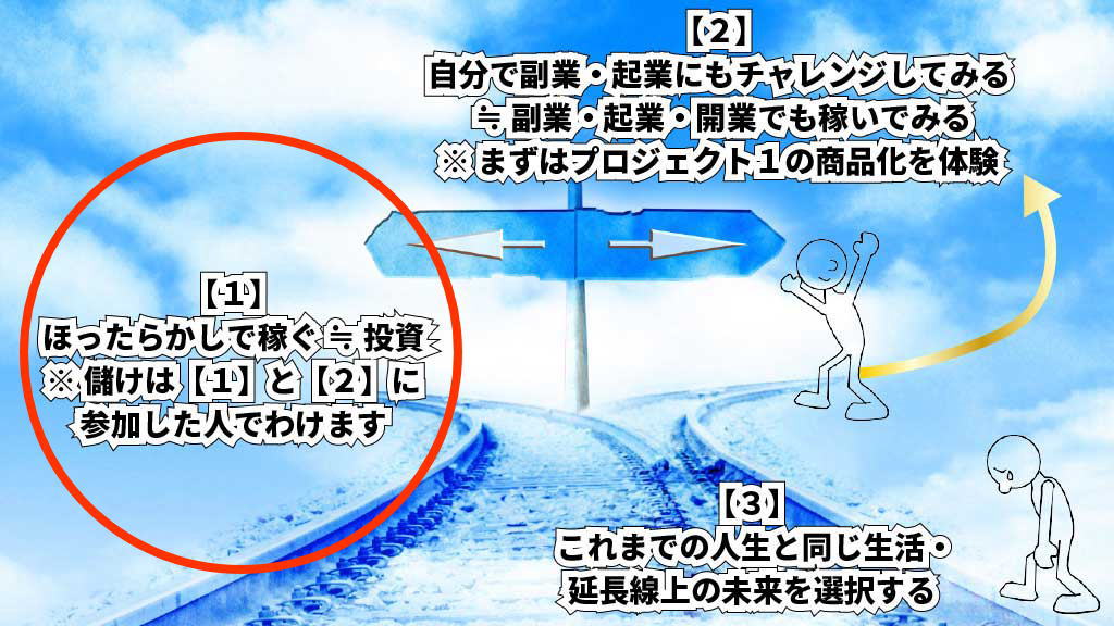 選択肢【1】のイメージ画像