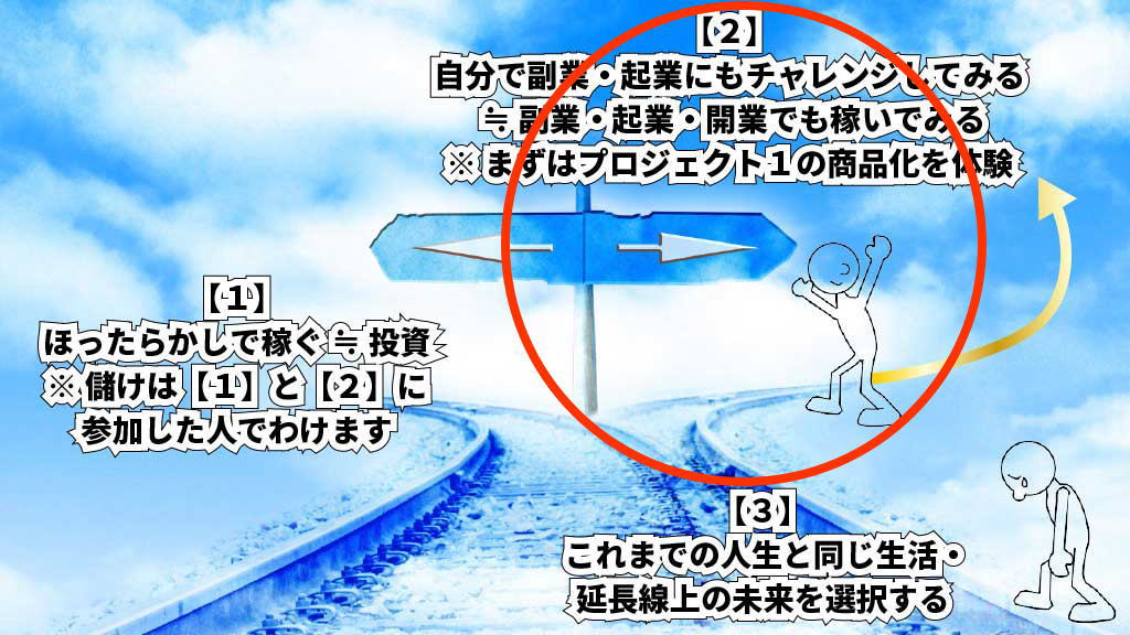 選択肢【2】のイメージ画像