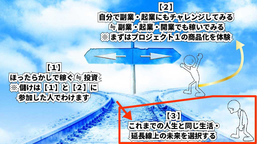 選択肢【3】のイメージ画像