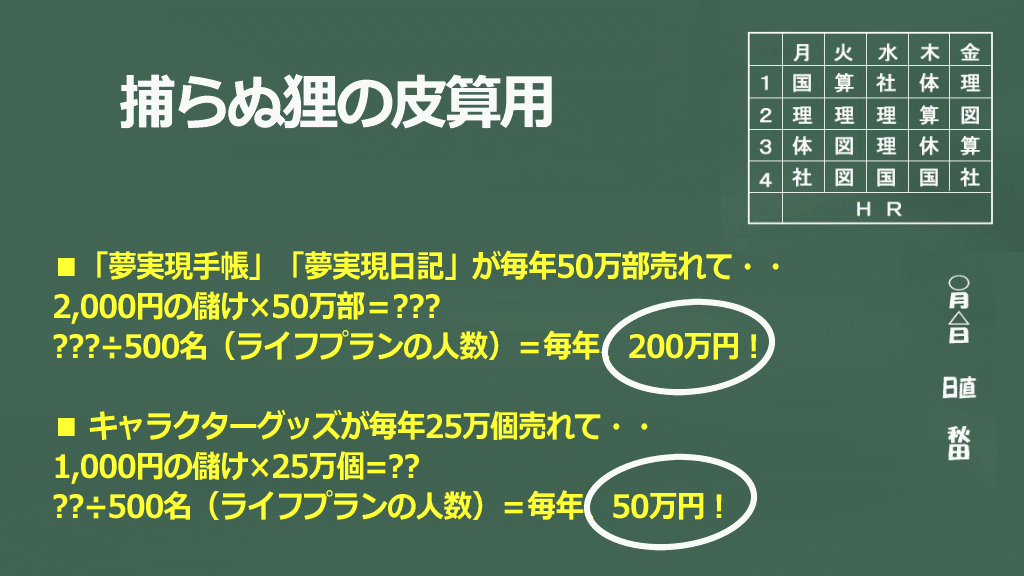 捕らぬ狸の皮算用イメージ画像