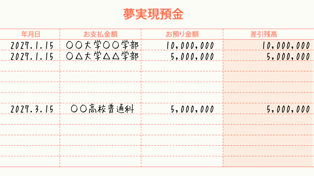 夢実現預金通帳の書き方・使い方3イメージ画像