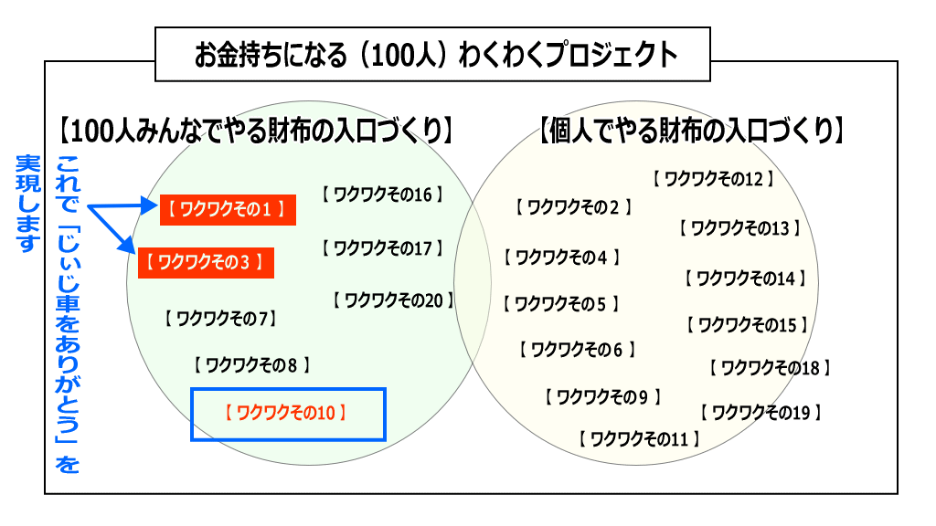 お孫さんに感謝されるためのイメージ画像