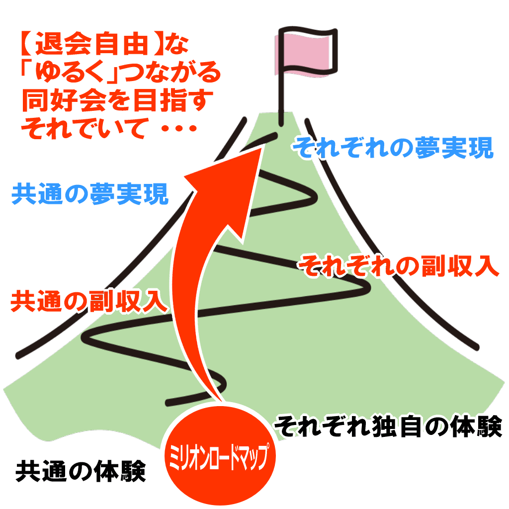 ミリオンロードマップイメージ画像
