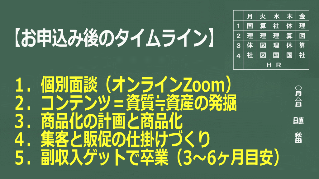 タイムラインのイメージ画像