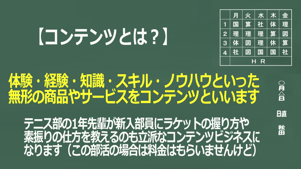 コンテンツビジネスとは？のイメージ画像