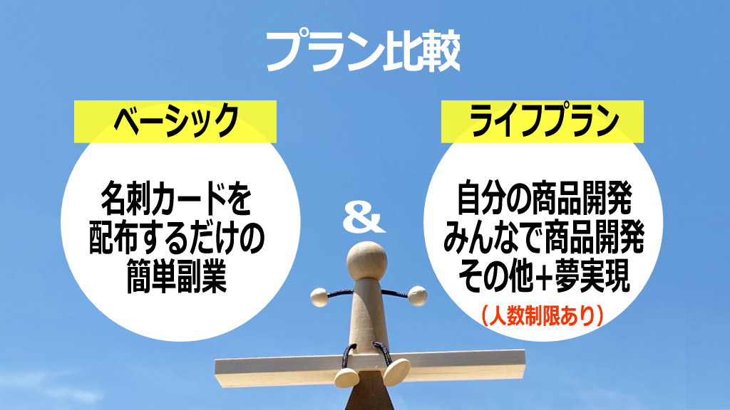 プランの比較イメージ画像