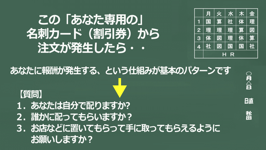 名刺カード（割引券）の配布パターンのイメージ画像