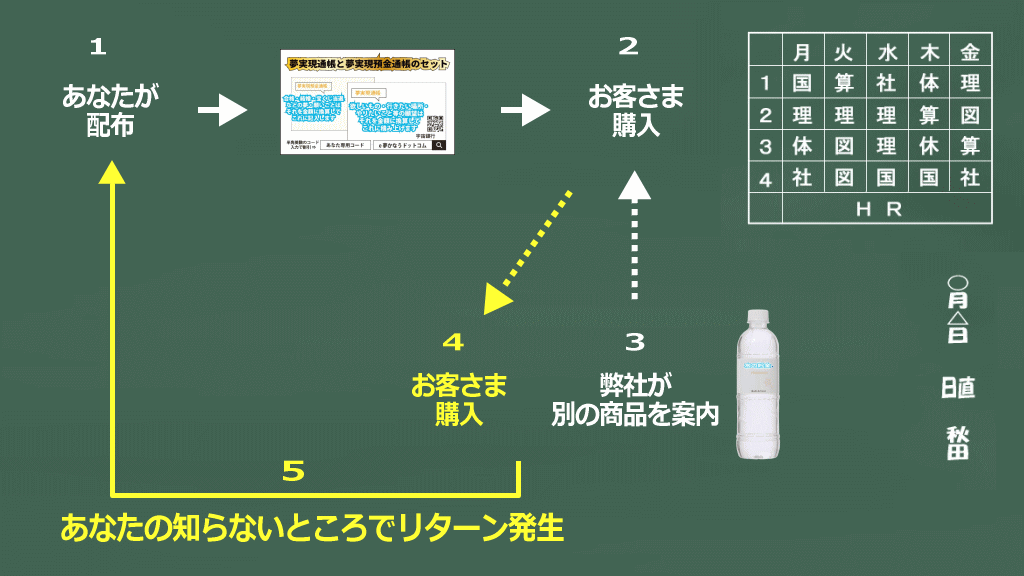 ミリオンロードマップ参加会員さまへの特典イメージ画像