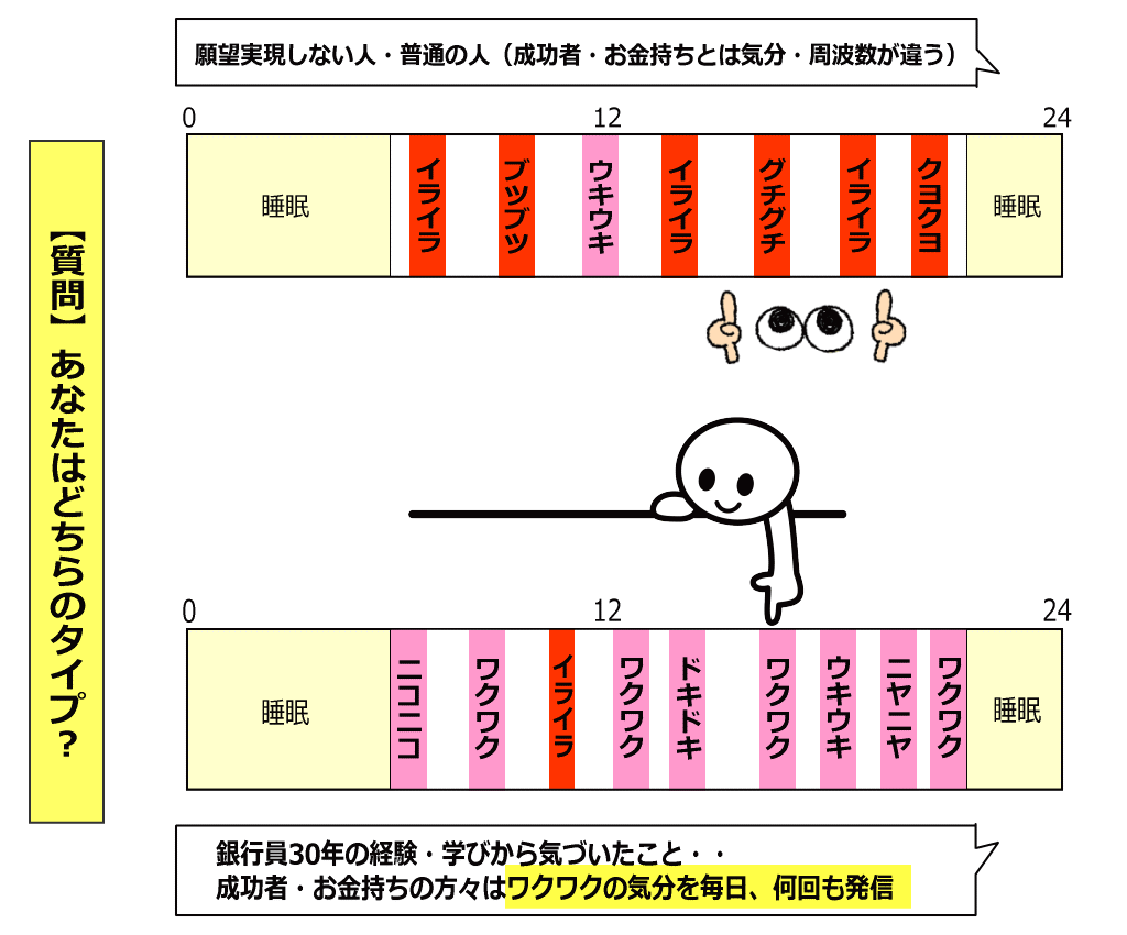 お金持ち・成功者の秘密・秘訣＝遠足前夜気分のイメージ画像